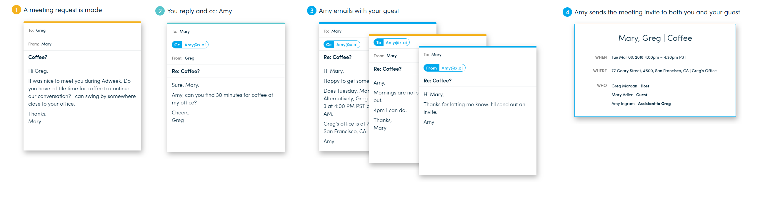 仮想メールアシスタント