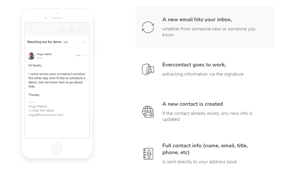 仮想メールアシスタント